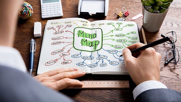 Mindmap bruges til eksamen