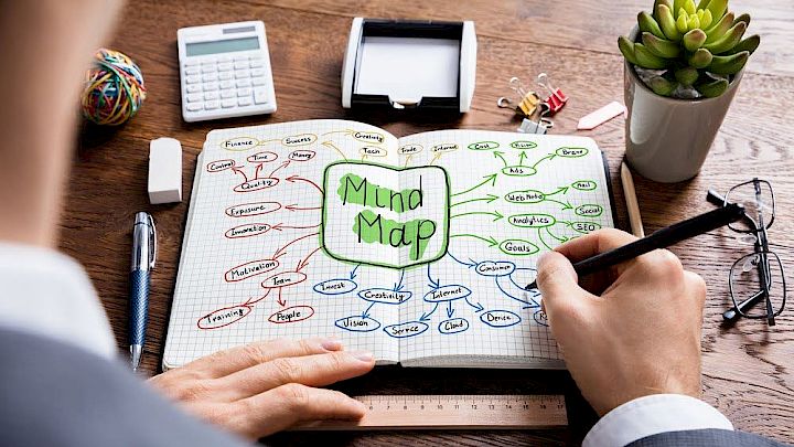 Mindmap bruges til eksamen
