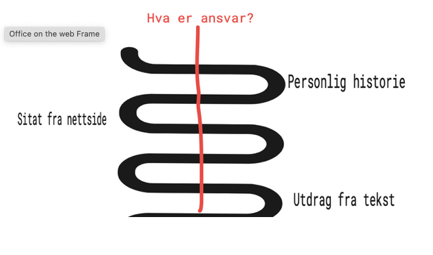 Hold den røde tråden når du skal skrive essay